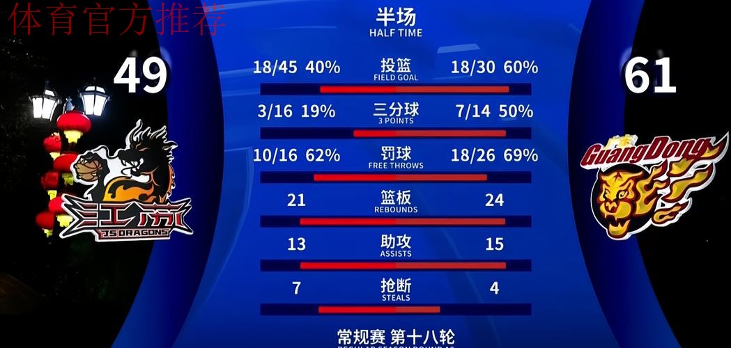 OG：球队半场阵地进攻中，球的转移速度明显比上赛季加快了